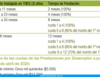 Subsidio por desempleo