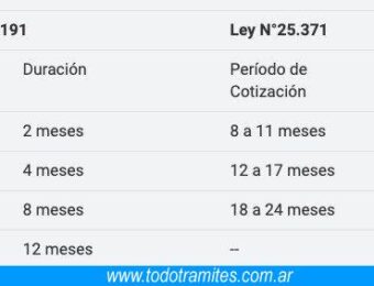 ¿Cuándo y Dónde Cobro Fondo de Desempleo?