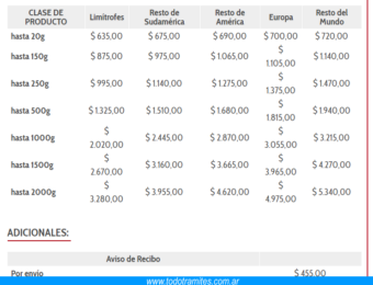 Cómo Enviar Una Carta Por Correo Argentino