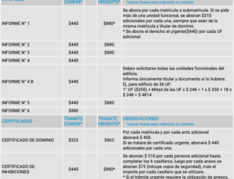 Cómo Saber Quién Es El Propietario De Un Inmueble Gratis
