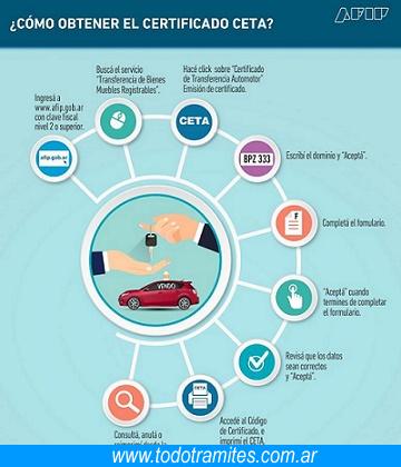 Certificado CETA2 Como Obtener El Certificado CETA - Certificado De Transferencia De Automotores