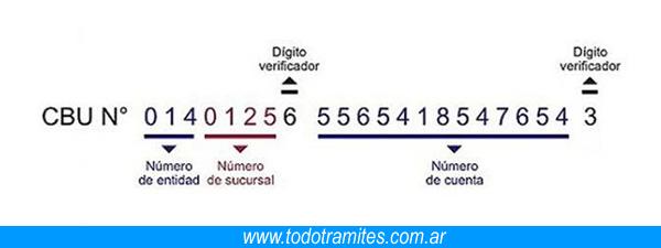 Como Saber Mi CBU (Clave Bancaria Uniforme) 2 Como saber mi CBU 1 Como Saber Mi CBU (Clave Bancaria Uniforme)