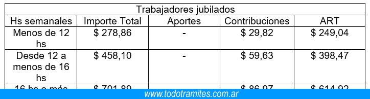 Aportes jubilados