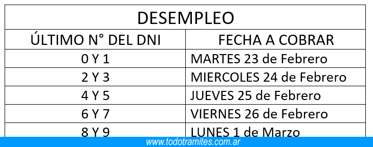 Fechas cobro Desempleo de ANSES